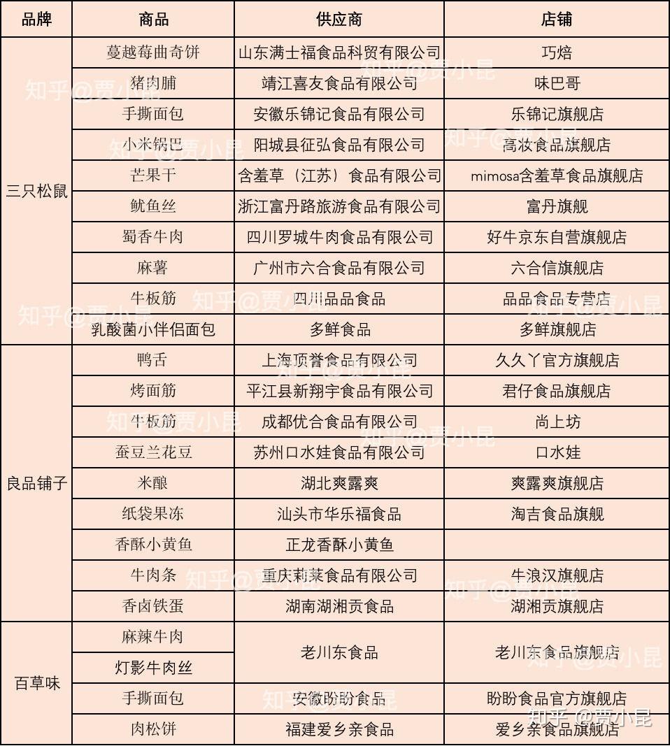 山东零食供应商