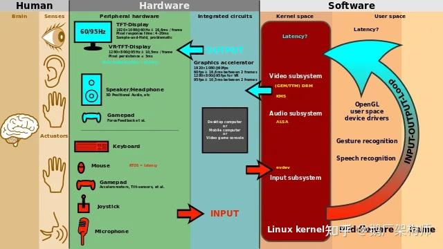 Linux 图形显示技术栈略述 - 知乎