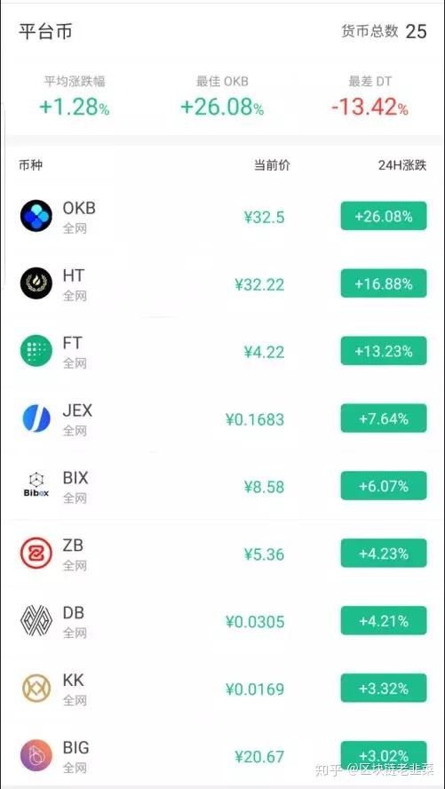 2025年全球五大黄金交易所名单介绍看看谁才是市场的领导者OKX欧易数字货币交易所 客户端下载【官方推荐】