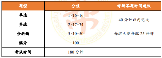 考研政治复习攻略 ——超详细版本 知乎