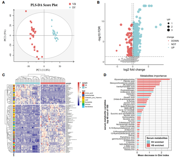 项目文章丨SARS-CoV-2（科兴）疫苗代谢组学研究揭示免疫相关代谢标志物 - 知乎