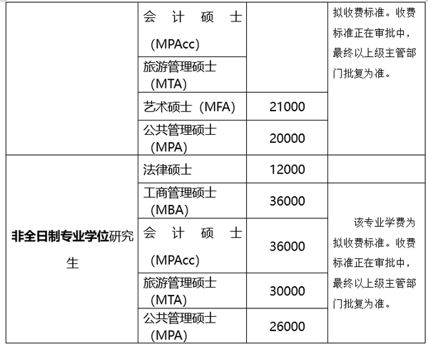 海南有什么大学211_海南的大学好考吗_海南大学211值得报吗