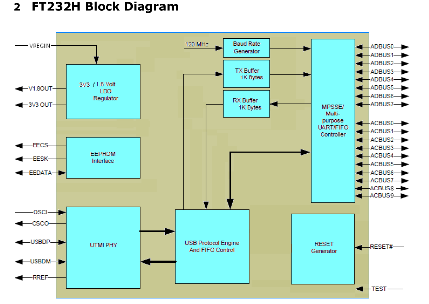 【紫光同创国产FPGA教程】【第二十八章】USB双向测速例程 【紫光同创国产FPGA教程】【第二十八章】USB双向测速例程