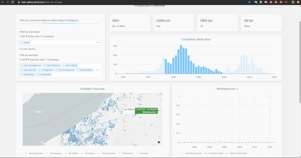 比Tableau更惊艳的可视化工具——Plotly - 知乎