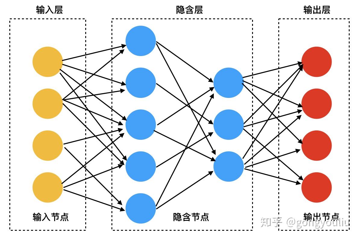 深度解析编程技巧