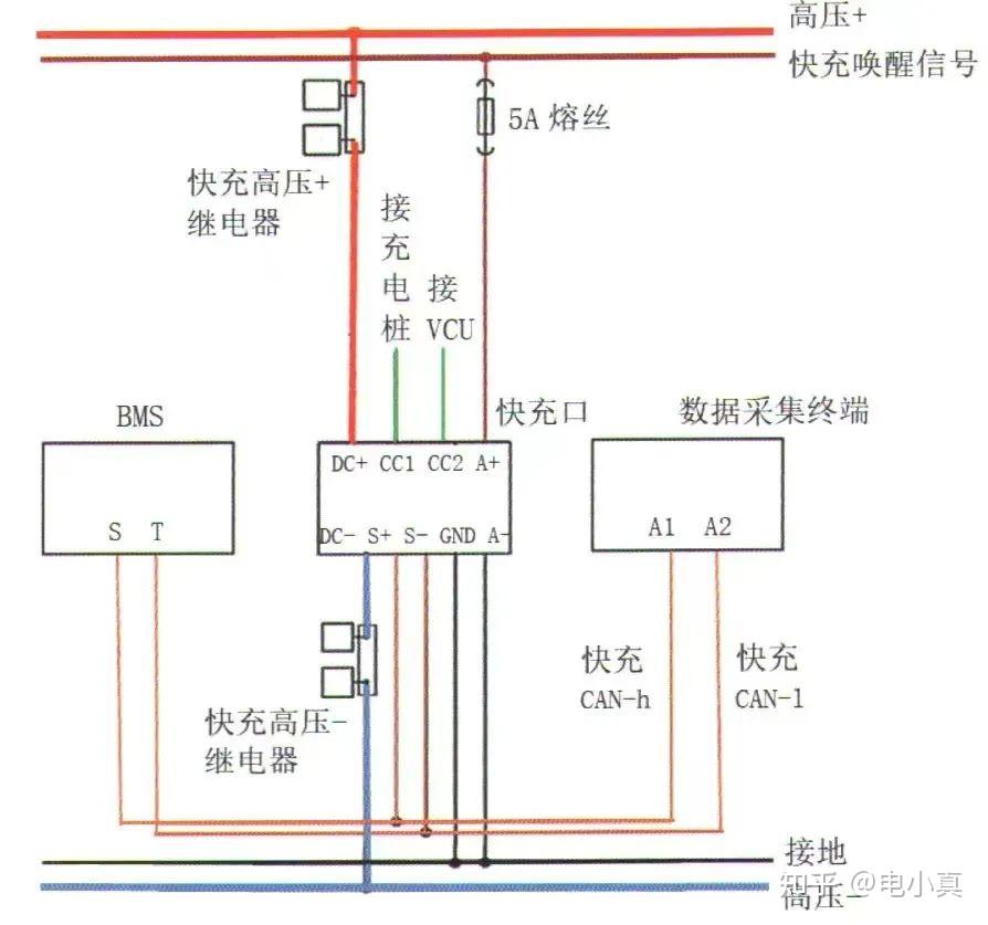 一文学懂新能源汽车充电系统(一)