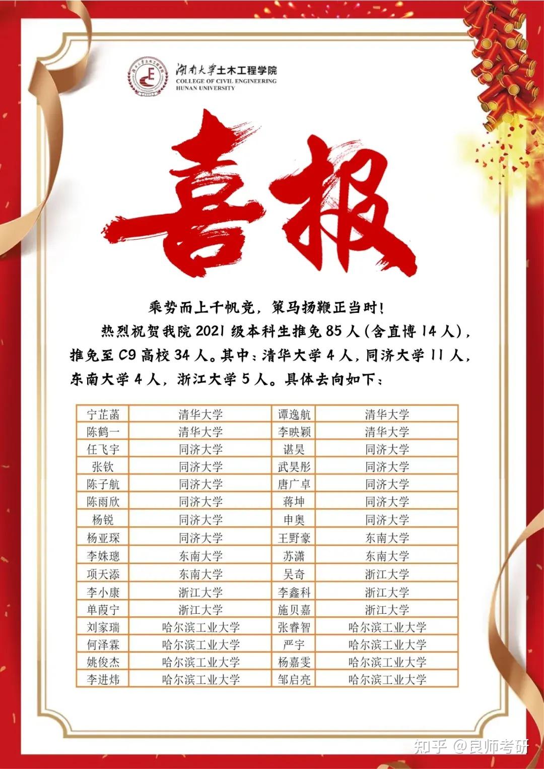 湖南大学25保研数据汇总!