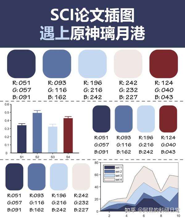 Sci Classification Color SCI,但原神配色~当SCI论文插图遇见原神璃月港 - 知乎