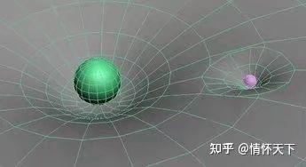 10 破解万有引力 - 知乎