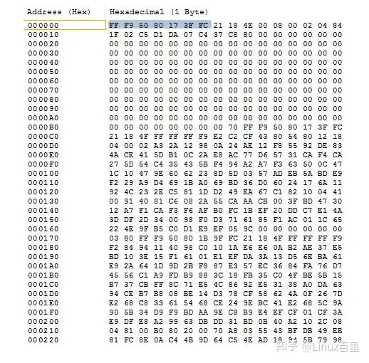 【流媒体客户端】RTMP协议封装AAC(ADTS)格式详解 - 知乎