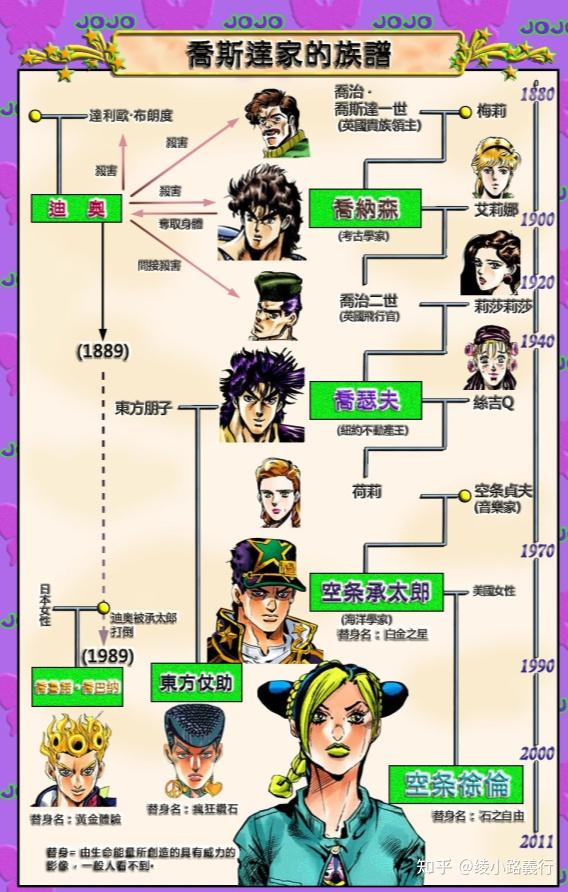 《jojo奇妙冒险石之海》的最终战 停止时间的白金之星为何输了?