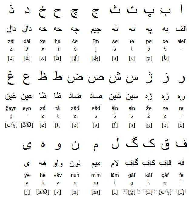 怎么背波斯语字母表