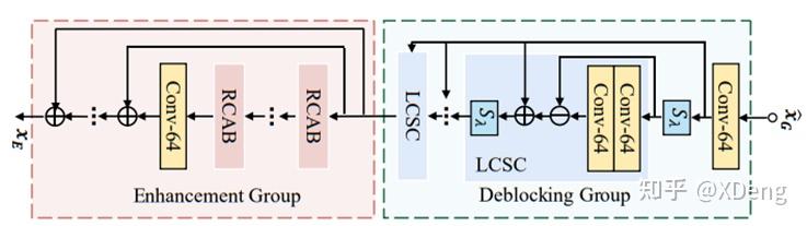 IEEE TCSVT | 基于紧凑图像生成的极低码率图像压缩 - 知乎