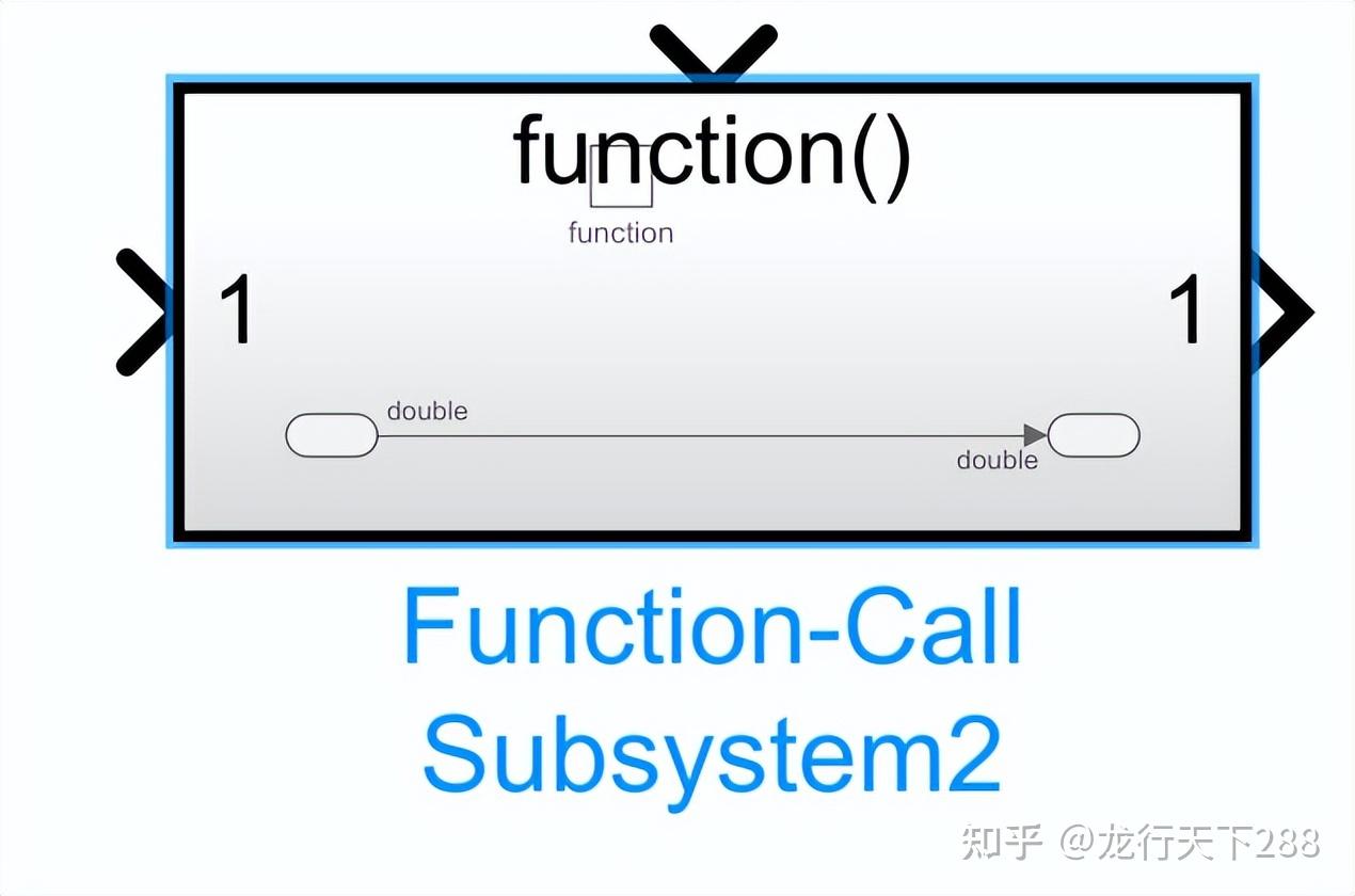  function call subsystem 