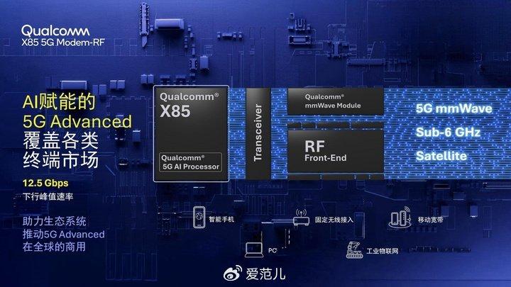 高通发布 X85 调制解调器及射频，速度很快，AI 让它更快 - 知乎
