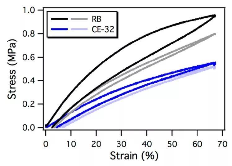 《JACS》报道新型可酶降解的聚酯弹性体 - 知乎