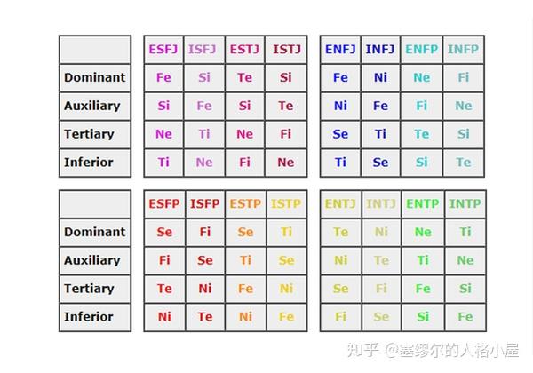 荣格八维认知功能详细版