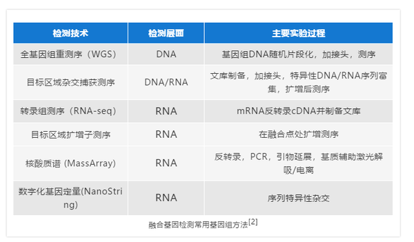 知乎专栏