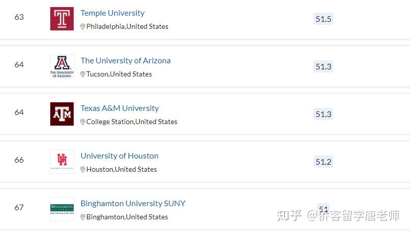 QS2021年美国352所上榜大学名单(以州为单位归纳)插图22 QS2021年美国352所上榜大学名单(以州为单位归纳)插图22
