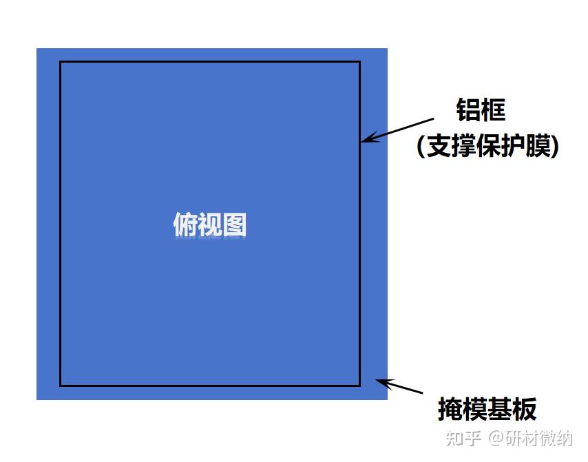 掩模版的结构 - 知乎
