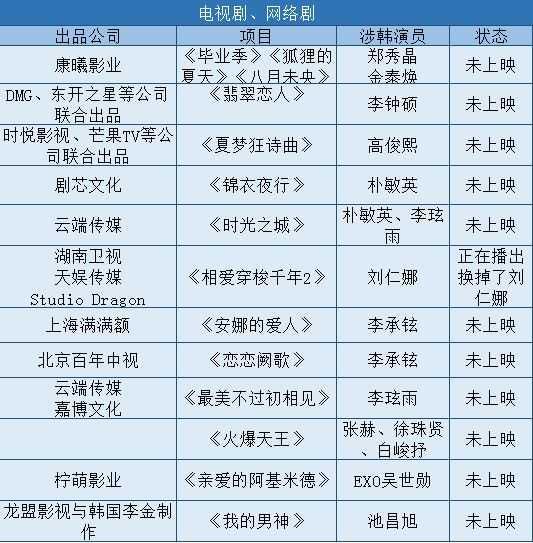 出了疑似江苏卫视不得播出有韩国明星代言的任何广告片的内部通知截图