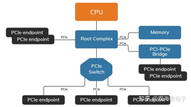 南京观海微电子---初识PCIe协议——PCIe接口专栏(一) - 知乎