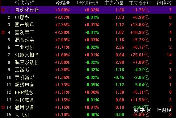 6.20收评：大盘如期调整，明天能否探底反弹？ - 知乎