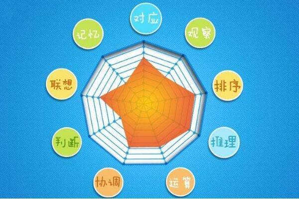 10道国内较权威的智力测试题,快来试试吧! - 知乎