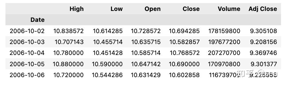 python 银行流水对账 zhuanlan.zhihu.com