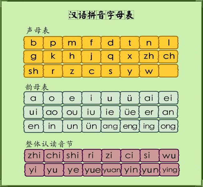 汉拼拼音字母表汉语拼音(hànyǔ pīnyīn;英语:chinese pinyin