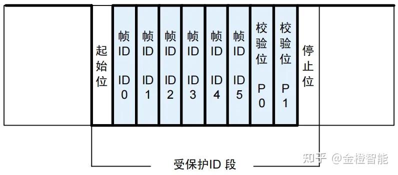 Lin Data Line 来!带你搞懂被低估的LIN总线! - 知乎
