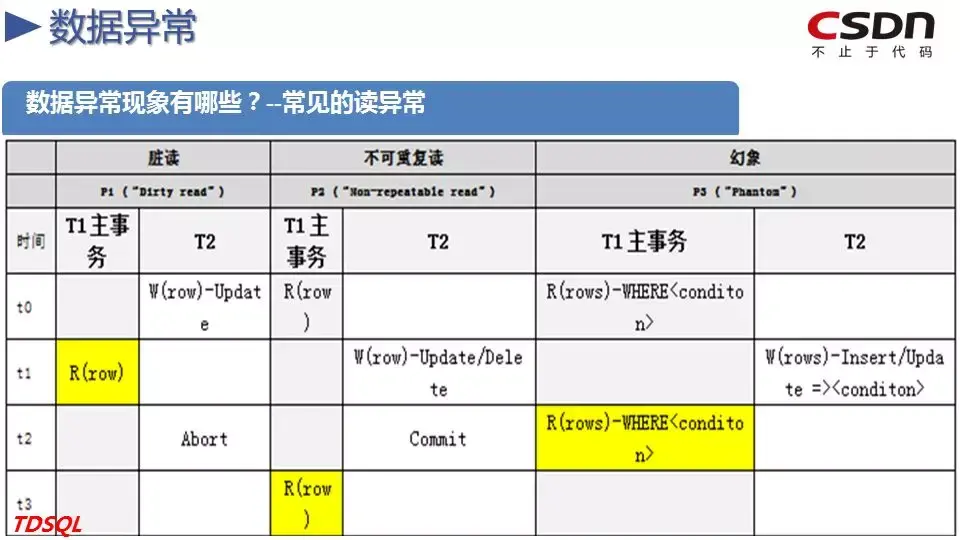 超多干货!支撑起腾讯公司计费业务的TDSQL(附PPT) - 知乎