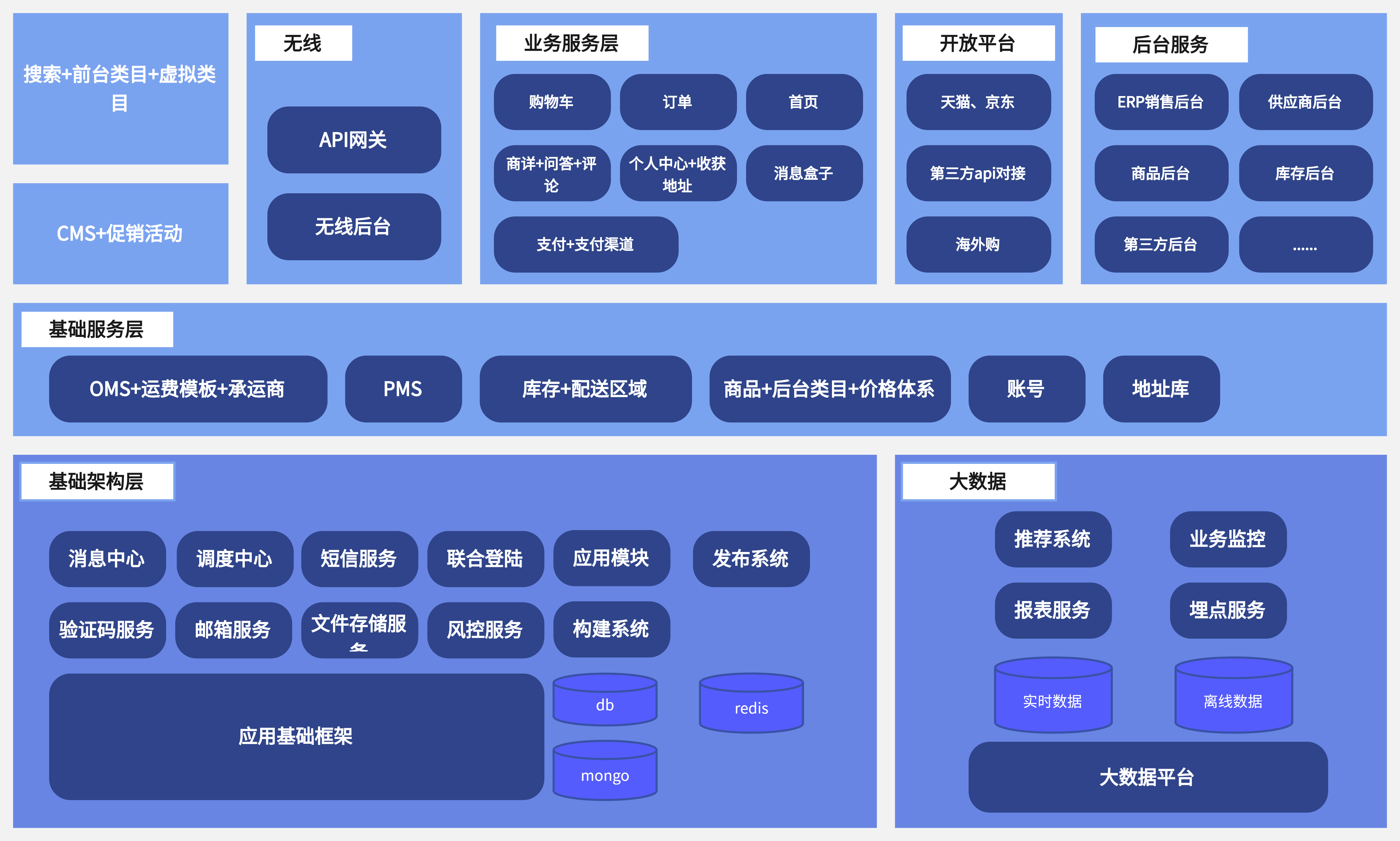 怎么制作系统架构图？分享10个系统架构图模板！ - 知乎
