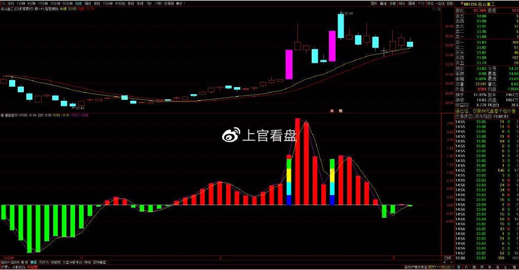 个股深度分析：拓山重工、元隆雅图、天润工业、上海钢联 知乎