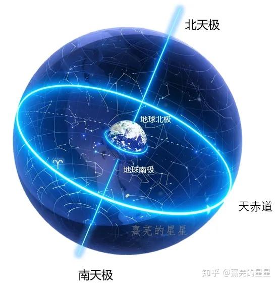 星盘中的一些天文知识 - 知乎