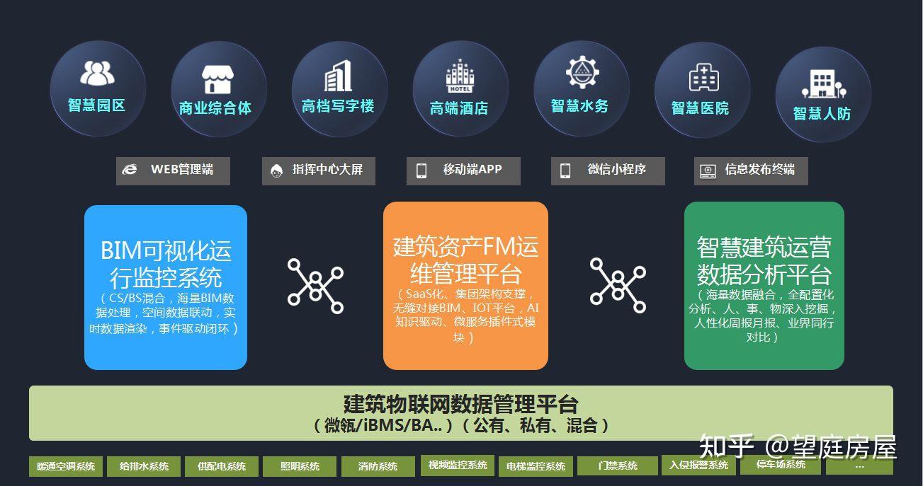 后期运维与BIM技术 - 知乎