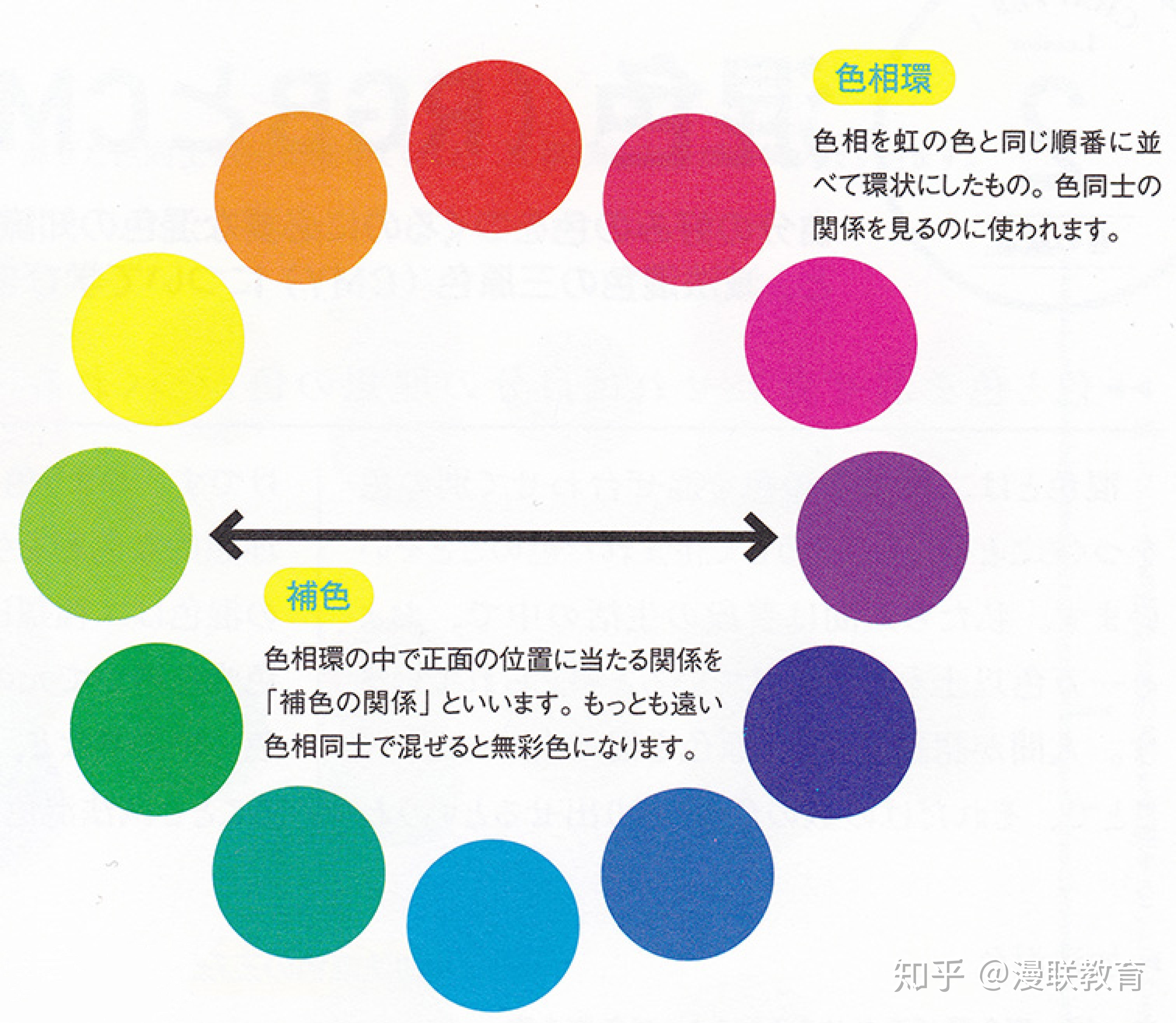 漫画上色基础必备知识颜色的构造