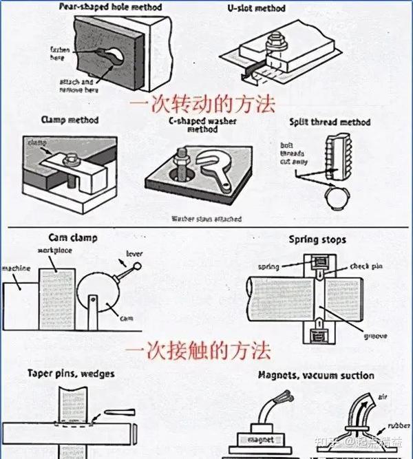 快速换模(SMED)在各个工业行业的规模应用 - 知乎