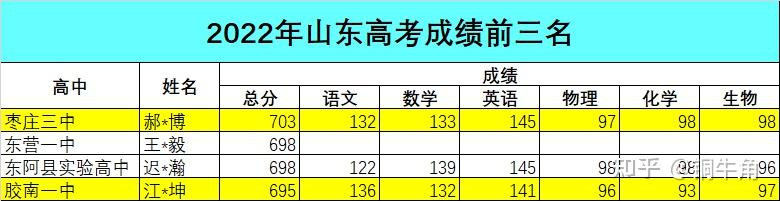 东营中考查询系统_东营中考成绩如何查询_东营市中考成绩查询