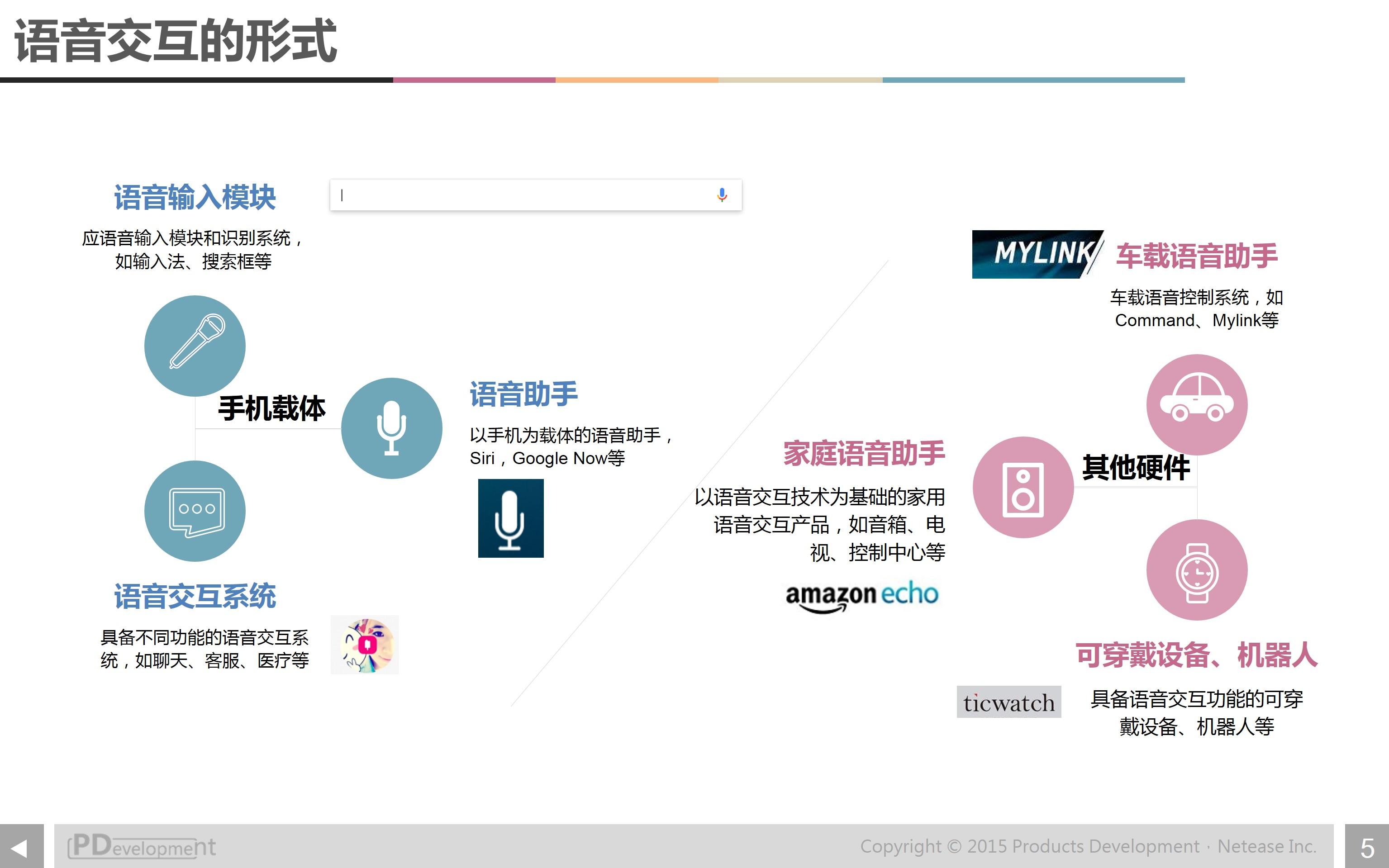 语音交互的前世今生