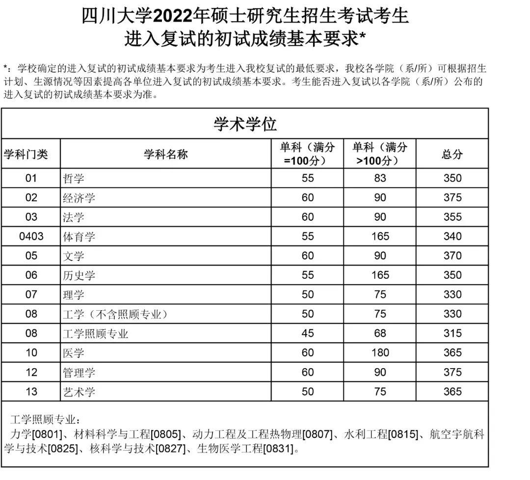 四川大学学科评估结果排名(第四轮)