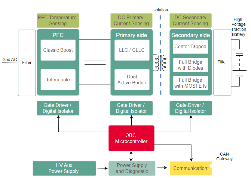 Pilot System Ocbc 一文读懂 | 新能源汽车车载OBC - 知乎