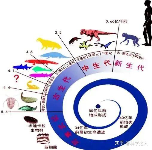 深度科普：地球拥有46亿年历史，有没有诞生过其他智慧文明？ - 知乎