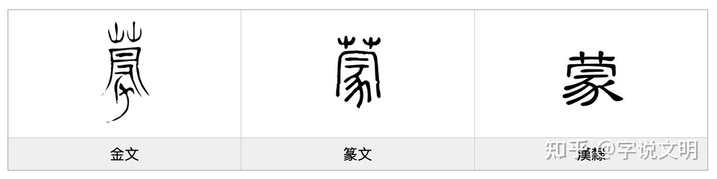 蒙——每日一字·艸部字 - 知乎