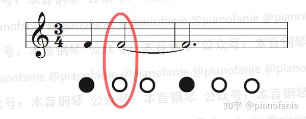 【乐理】什么是切分音？ - 知乎