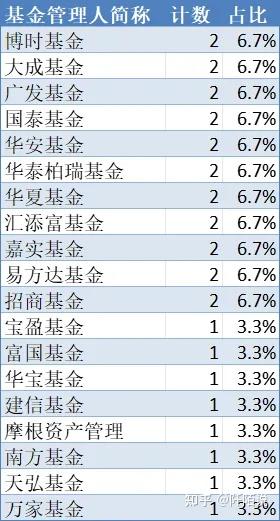 纳斯达克基金最新净值（纳斯达克基金净值确认时间） 纳斯达克基金最新净值（纳斯达克基金净值确认时间）《纳斯达克基金净值更新时间》 基金动态