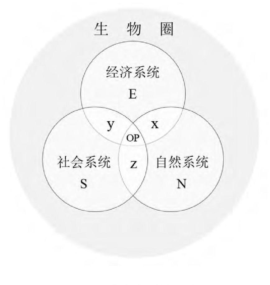 探索爭鳴綠色價值觀與社會生態系統的整體優化複雜性科學哲學的視野