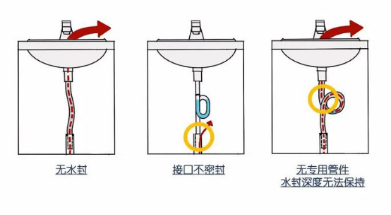 厨房排水管要存水弯吗（厨房排水管必要
设置通气管吗）《厨房排水管一定要装存水弯吗》