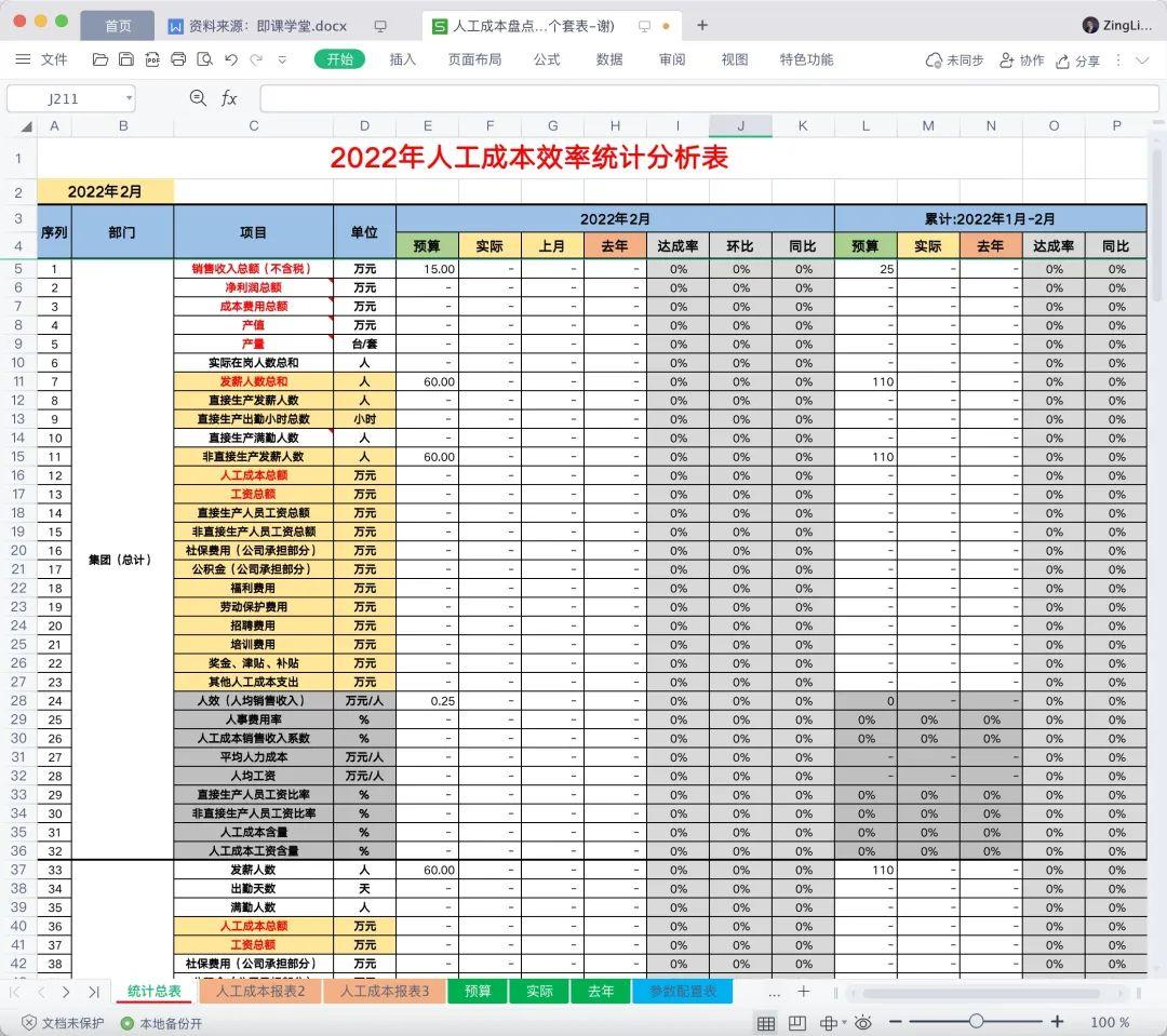 人效评估表(完美版).xls - 知乎