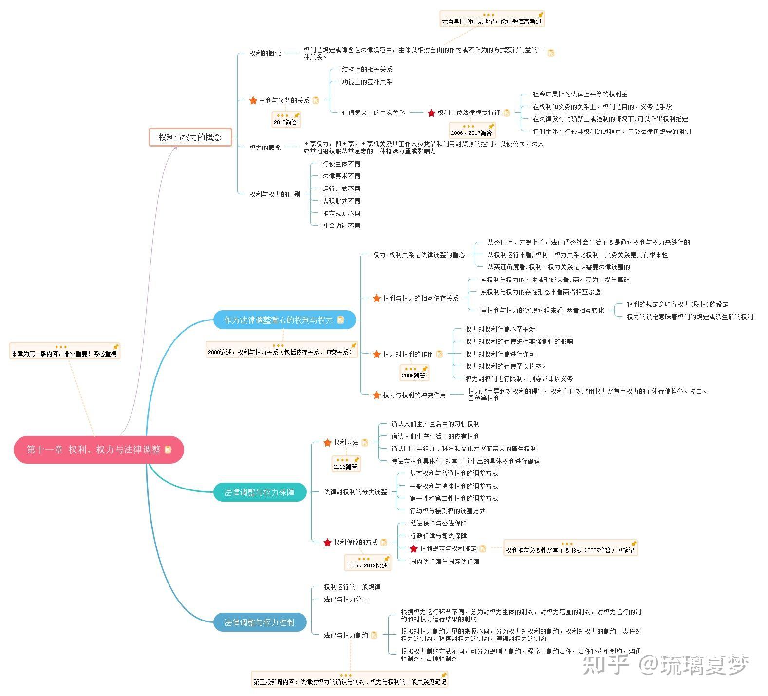南师大法理学思维导图